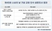 교사 절반 