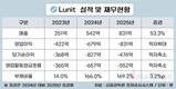 루닛, 배수의 진…올해 ‘흑자 달성’ 승부수