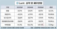 루닛, 배수의 진…올해 ‘흑자 달성’ 승부수