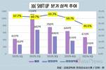 초고수익 게임사 시프트업, 비범함 사라지나