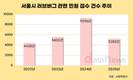 서울 러브버그 민원 4년째 4000건 이상…올해도 대발생 우려