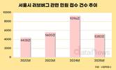 서울 러브버그 민원 4년째 4000건 이상…올해도 대발생 우려