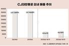 CJ대한통운 오네, 빠른 배송 경쟁 속 성장 엔진 됐다