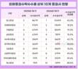 토스증권, 해외주식 1위 굳힌다