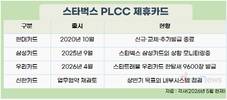 ‘탱크데이’ 후폭풍에 스타벅스 금융모델 ‘흔들’