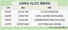 ‘탱크데이’ 후폭풍에 스타벅스 금융모델 ‘흔들’