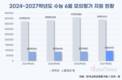 6월 모평, 의대·대입개편 변수에 N수생 역대 최대