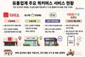 점포가 물류기지 됐다…유통업계 퀵커머스 전면전