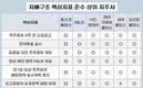 포스코홀딩스·㈜LG, 지주사 지배구조 투톱