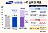 삼성중공업, FLNG ‘델핀 1호기’ 수주…해양 반등 신호탄