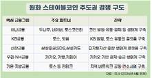 원화 스테이블코인 시장 주도권 전쟁…은행·핀테크 ‘이합집산’ 가속