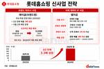 TV 밖으로 나온 롯데홈쇼핑…브랜드·IP 사업 키운다
