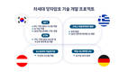 [IT스냅샷] SKT “EU와 양자암호 개발”, 안랩 “경찰청과 협력”