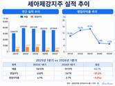 세아제강지주, 수익성 후퇴…북미 판가·통상 환경이 반등 변수