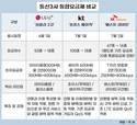 5G·LTE 경계 허문 통신3사…통합요금제 경쟁 시작