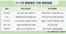 일론 머스크의 ‘블록체인 기반 재정집행’, 한국에서 세계 첫 현실화