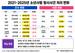‘참교육’이 불붙인 촉법소년 논쟁…최근 5년간 불기소 26~28%