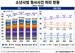 ‘참교육’이 불붙인 촉법소년 논쟁…최근 5년간 불기소 26~28%