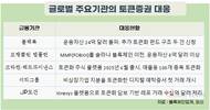 미국은 국채·주식 벌써 토큰화…한국은 ‘조각투자’ 초기 단계