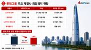‘수익성 우선’ 롯데그룹, 전방위 인력 효율화