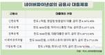 네파, 금주부터 우리은행 등 제휴 버리고 ‘홀로서기’ 가속