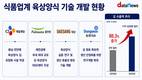 K-김 수출 11억달러 시대…육상양식이 새 격전지