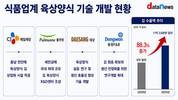 K-김 수출 11억달러 시대…육상양식이 새 격전지