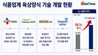 K-김 수출 11억달러 시대…육상양식이 새 격전지