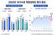 중3 수학 기초학력 미달 비중 역대 최고…1수준 14.9%