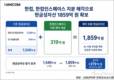AI 올인 한컴, 든든한 지갑 어디에 열까