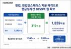 AI 올인 한컴, 든든한 지갑 어디에 열까