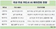 카드업계 AI에이전트, 결제부터 사내 업무까지 전면전