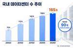 AI시대 데이터센터, 건설업계 미래 동력 부상