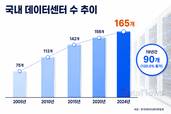 AI시대 데이터센터, 건설업계 미래 동력 부상
