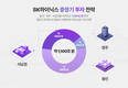 SK, AI데이터센터·반도체 벨트 구축…AI 시대 승부수