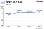맞벌이 가구 역대 최대…부부 절반 가까이 함께 번다