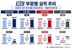 KCC, 전쟁발 비용 부담에 수익성 주춤…선박용 도료가 버팀목
