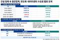 현대제철·동국제강, 건설 한파 속 반도체·데이터센터 수요 주목