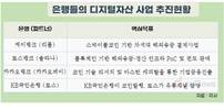 인터넷은행, 원화 스테이블코인 ‘합종연횡’ 본격화