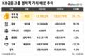 KB금융, 경제적 가치 배분 '배당'에 무게