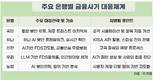 AI가 키운 스미싱, 국내 은행권이 “AI로 맞불”