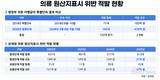 의류 ‘라벨갈이’ 193개 업체 적발…규모 416억 원