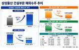 중동강자 삼성물산 건설부문, 해외수주 주춤
