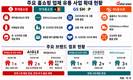 TV 밖으로 나가는 홈쇼핑…유통 영역 확장