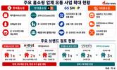 TV 밖으로 나가는 홈쇼핑…유통 영역 확장
