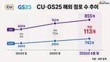 CU는 몽골·GS25는 베트남…해외 점포 격차 113개로 확대