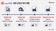 해외 매출 늘려라…오뚜기, 생산·판매·물류 전방위 투자