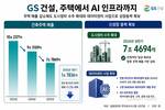 GS건설, 도시정비·데이터센터로 반등 모색