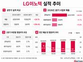 LG이노텍, 광학이 끌고 기판이 민다…AI 기판 기대감↑