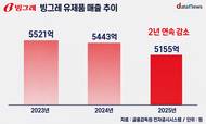 빙그레, 바나나맛우유도 못 막은 유제품 역성장